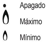 HOTPOINT PCN 642 IX/HA - Quemadores a gas - 1