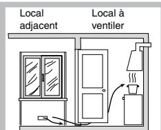 HOTPOINT TD 640 S,  TD 640 S ICE - Positionnement - 4