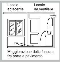 HOTPOINT TD 640 S,  TD 640 S ICE - Posizionamento - 4