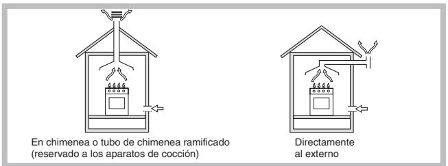 HOTPOINT TD 640 S,  TD 640 S ICE - Colocacion - 1