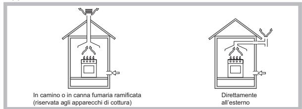 HOTPOINT TQG 641 /HA - Posizionamento - 1