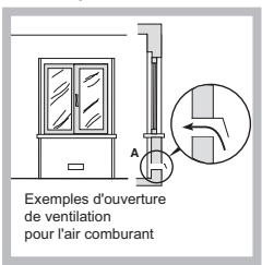 HOTPOINT TQG 641 /HA - Positionnement - 2