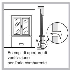HOTPOINT TQG 642 HA - Posizionamento - 2