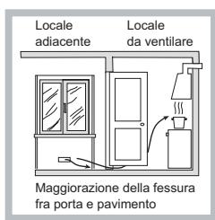 HOTPOINT TQG 642 HA - Posizionamento - 3