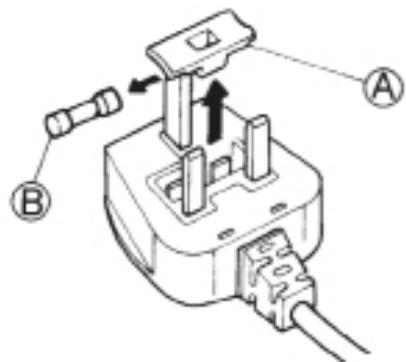 HOTPOINT WDD 8640 B EU - ELEKTRISCHE AANSLUITINGEN, ALLEEN VOOR GROOTBRITTANNIE EN IERLAND - 1