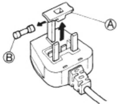 HOTPOINT WDD 8640 B EU - Substituição de fusíveis - 1