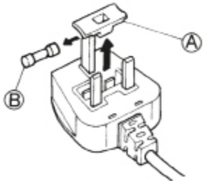 HOTPOINT WDD 8640 B EU - ELECTRICAL CONNECTIONS FOR GREAT BRITAIN AND IRELAND ONLY - 1