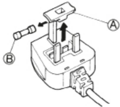 HOTPOINT WDD 8640 B EU - Branchements électriques pour la grande-bretagne et l'irlande uniquement - 1