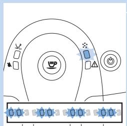 PHILIPS HD8650 - Significado de los pilotos - 5