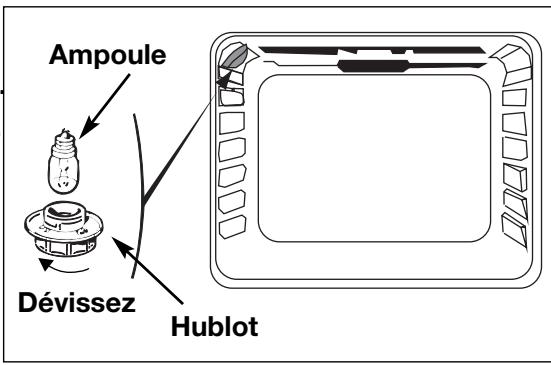 FAGOR 5H-721 - Comment changer l'ampoule ? - 2