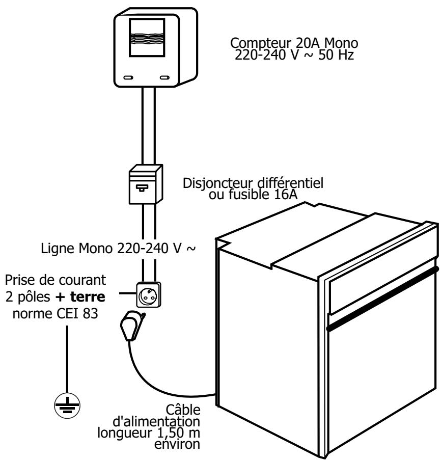 FAGOR 5H-721 - Comment installer votre four? - 1