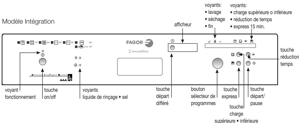 FAGOR LJF 023 - Selection du programme de LAVAGE - 3