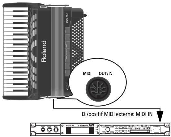 ROLAND FR-3X BK - Utilisez un cable MIDI (vendu séparation) pour relier les prises MIDI. - 1
