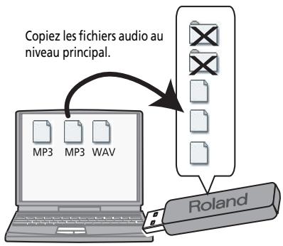 ROLAND FR-3X BK - Copier des fichiers audio sur mémoire USB - 1