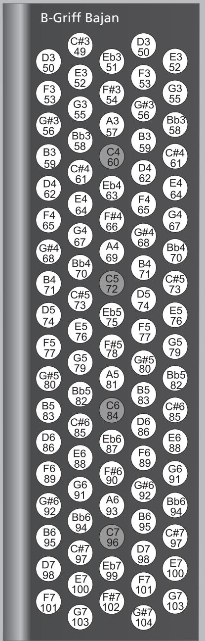 ROLAND FR-3X BK - Mode main droite (uniquement sur clavier à boutons) - 6