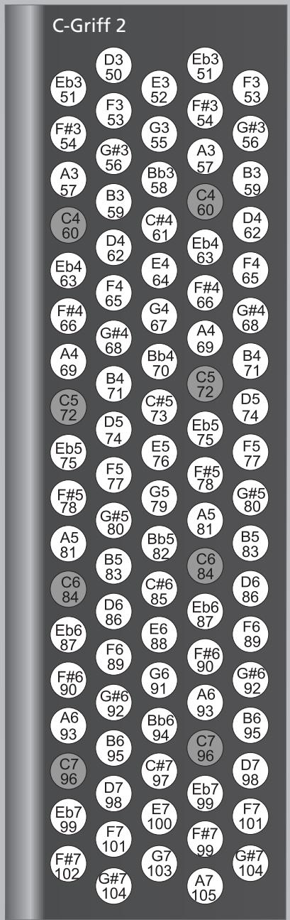 ROLAND FR-3X BK - Mode main droite (uniquement sur clavier à boutons) - 5