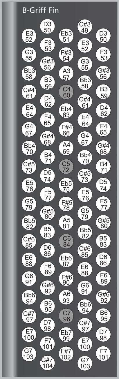 ROLAND FR-3X BK - Mode main droite (uniquement sur clavier à boutons) - 7