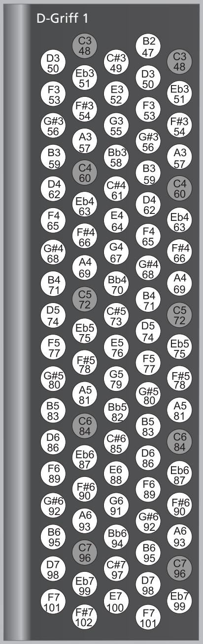 ROLAND FR-3X BK - Mode main droite (uniquement sur clavier à boutons) - 8