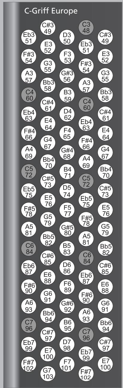 ROLAND FR-3X BK - Mode main droite (uniquement sur clavier à boutons) - 4