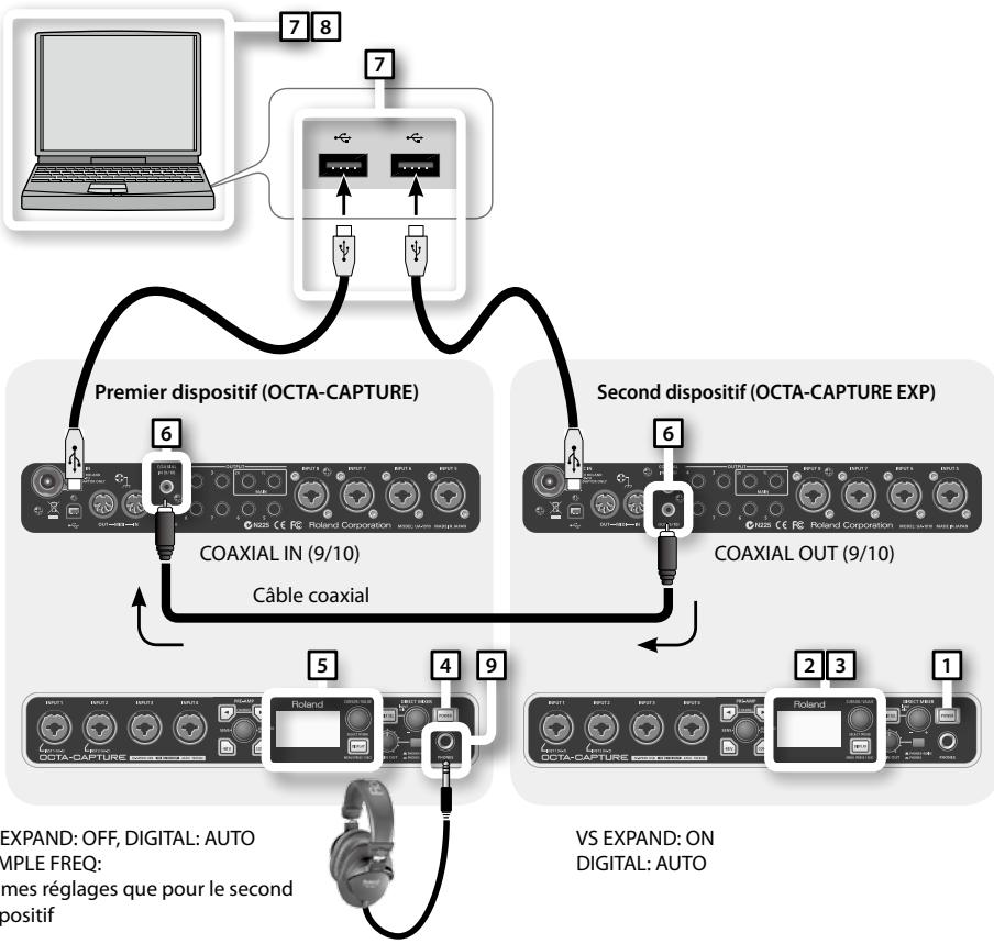 ROLAND OCTA-CAPTURE - Connecteur deux OCTA-CAPTURE - 1
