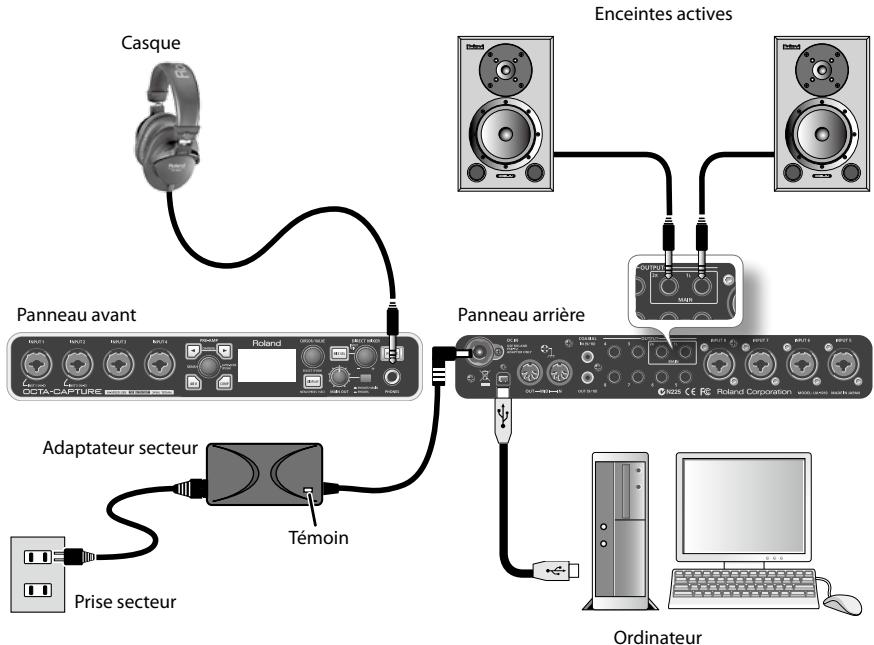 ROLAND OCTA-CAPTURE - Connexions de base - 1