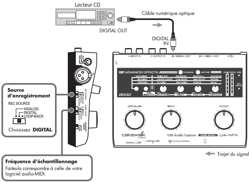 ROLAND UA-4FXCW - Sélecteur de source d'enregistrement - 1