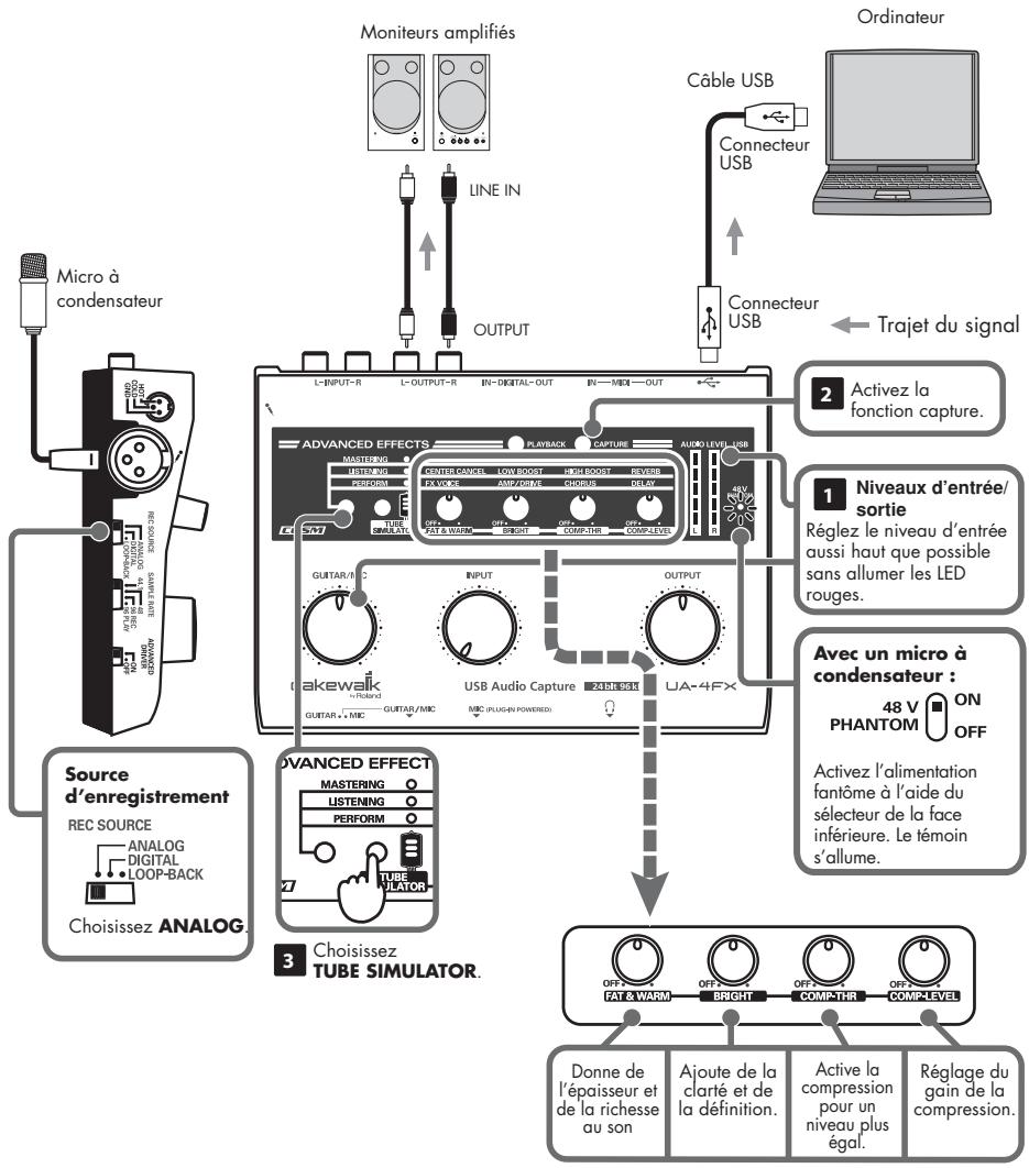 ROLAND UA-4FXCW - Utilisation de l'effet tube simulator (1) - 1