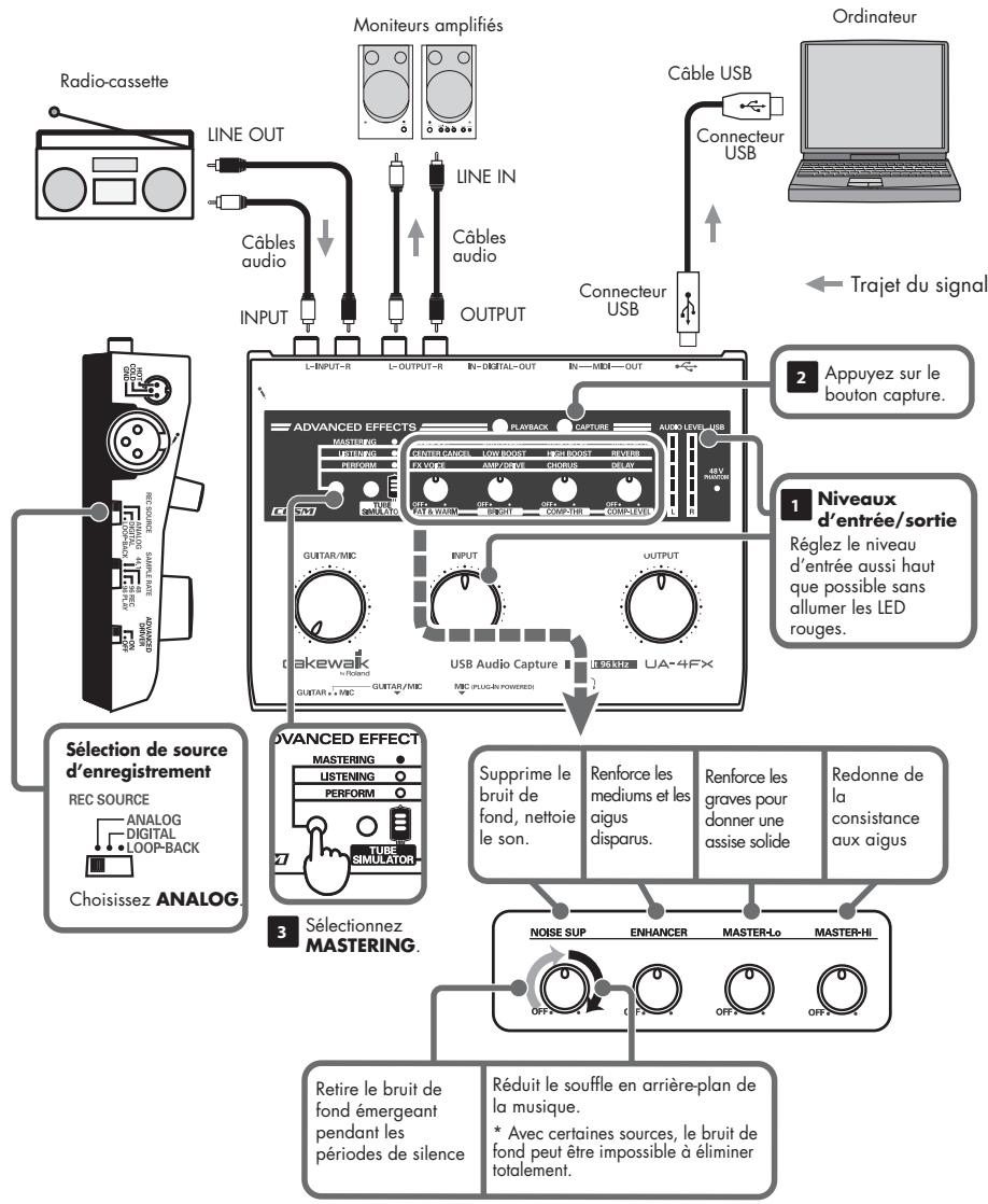 ROLAND UA-4FXCW - Utilisation de l'effet de mastering - 1
