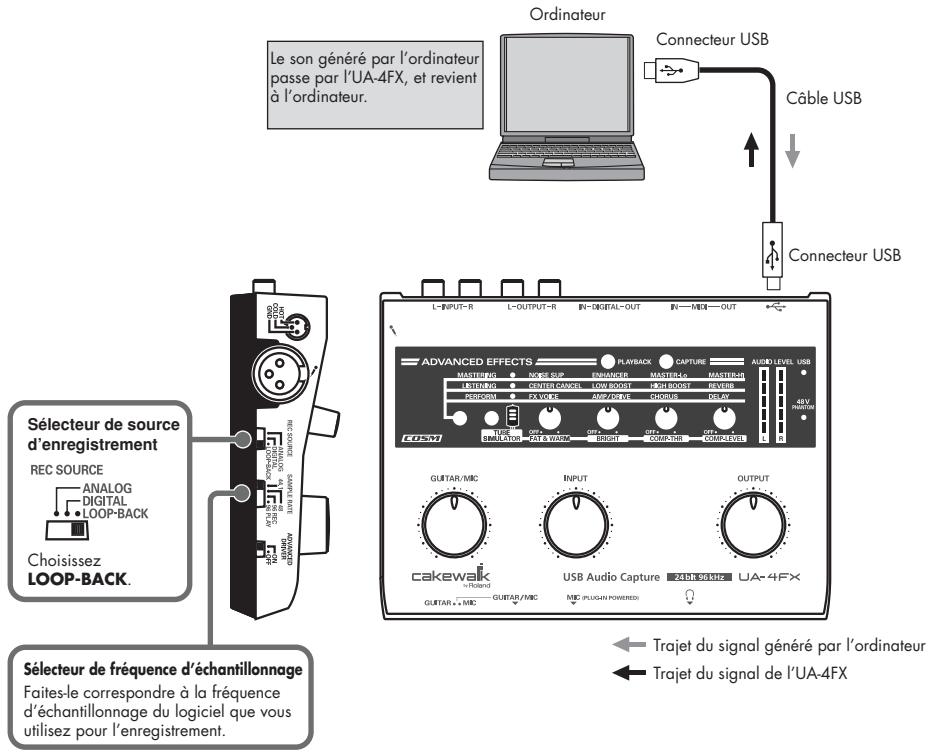 ROLAND UA-4FXCW - Enregistrement d'une radio sur internet ou du son de l'ordinateur - 1