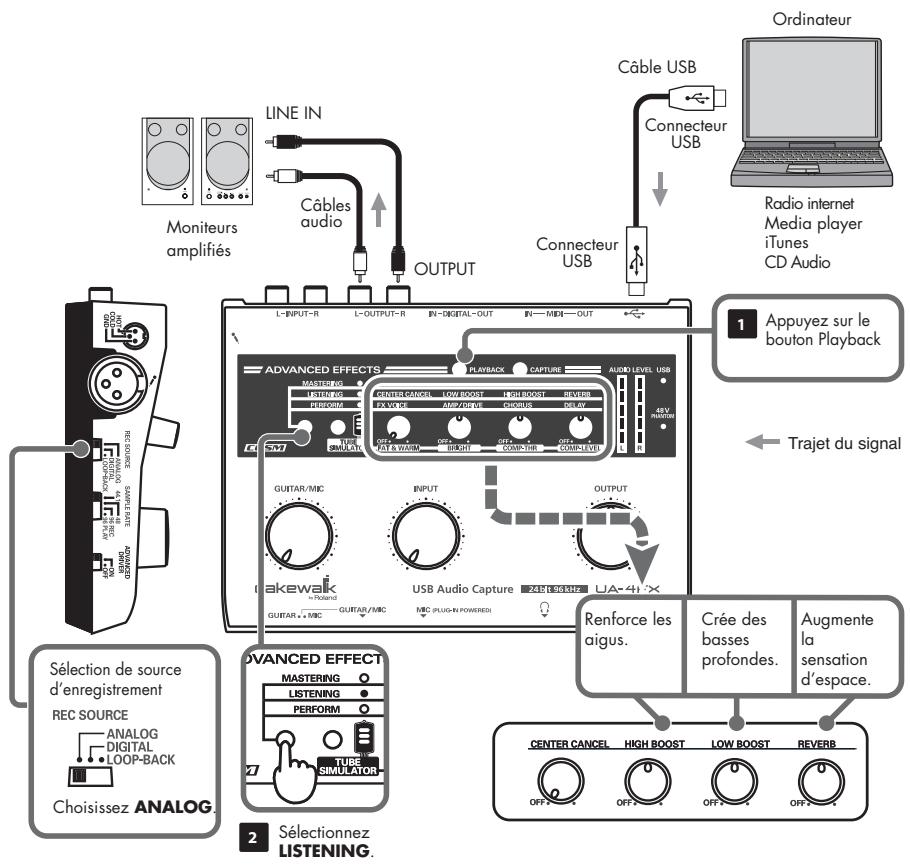 ROLAND UA-4FXCW - Utilisation des effets dédiés à la lecture - 1