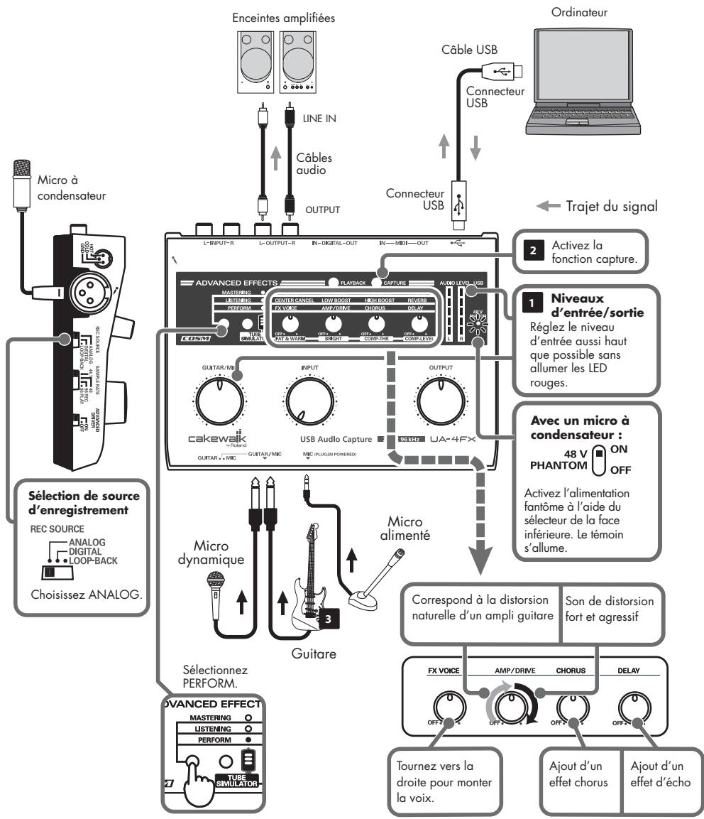 ROLAND UA-4FXCW - Création de variations du son - 1