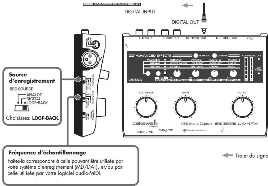 ROLAND UA-4FXCW - Enregistrement du signal de l'ordinateur sur un enregistrateur MD ou DAT - 1