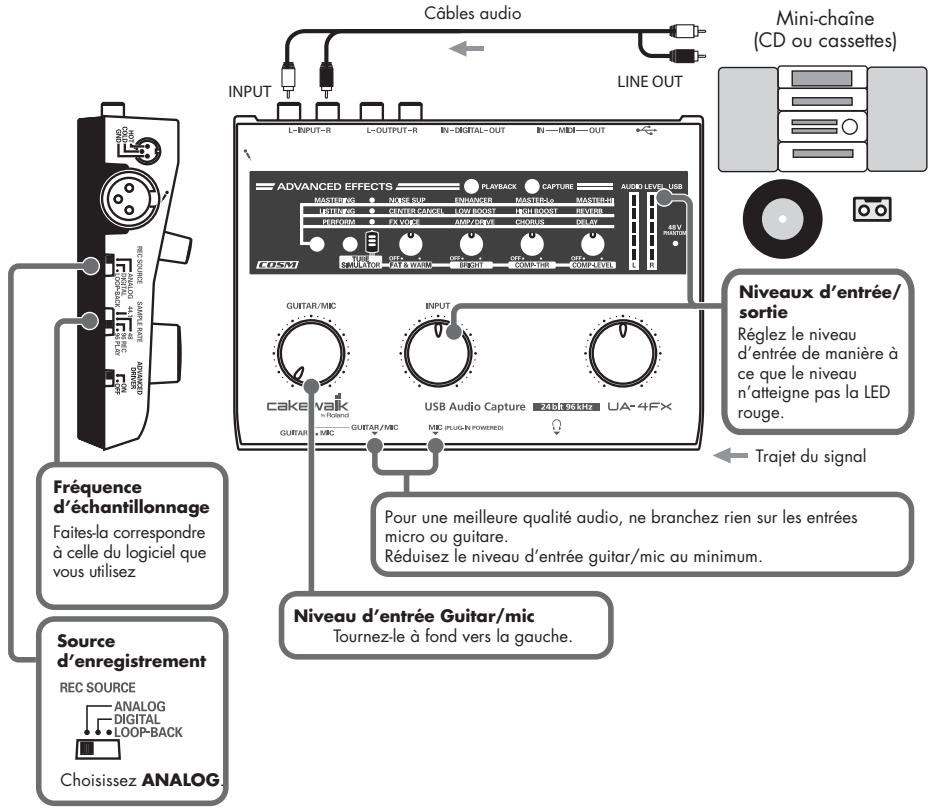 ROLAND UA-4FXCW - Enregistrement sur l'ordinateur depuis une cassette ou un disque - 1