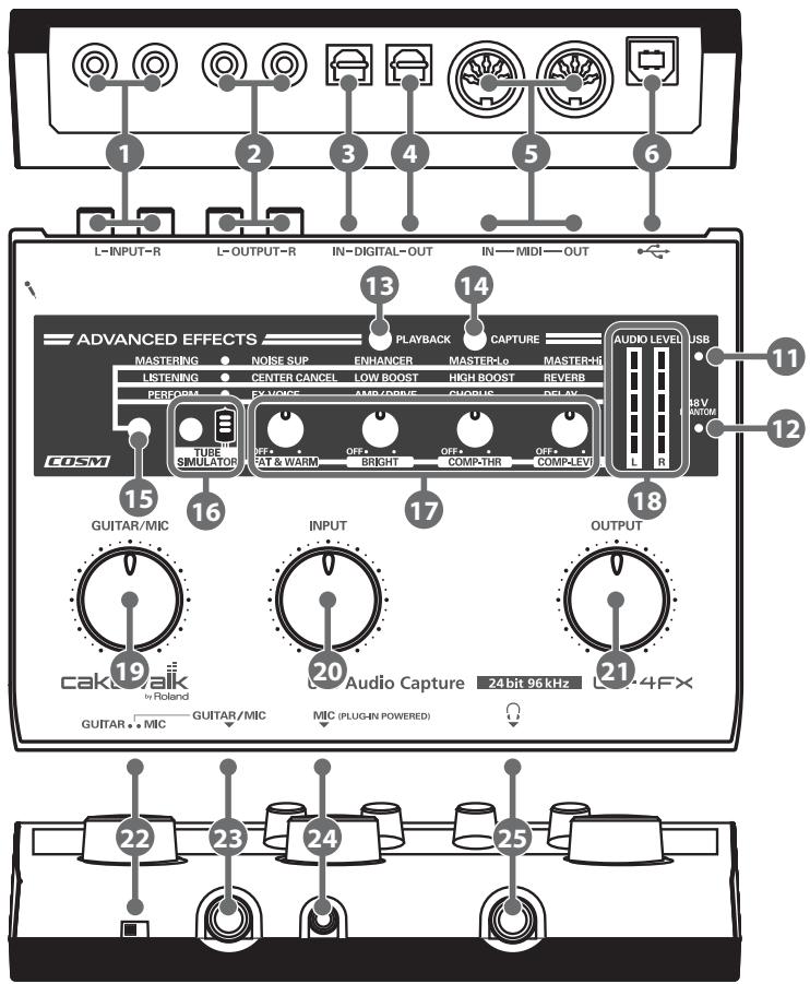 ROLAND UA-4FXCW - Contrat de licence - 2