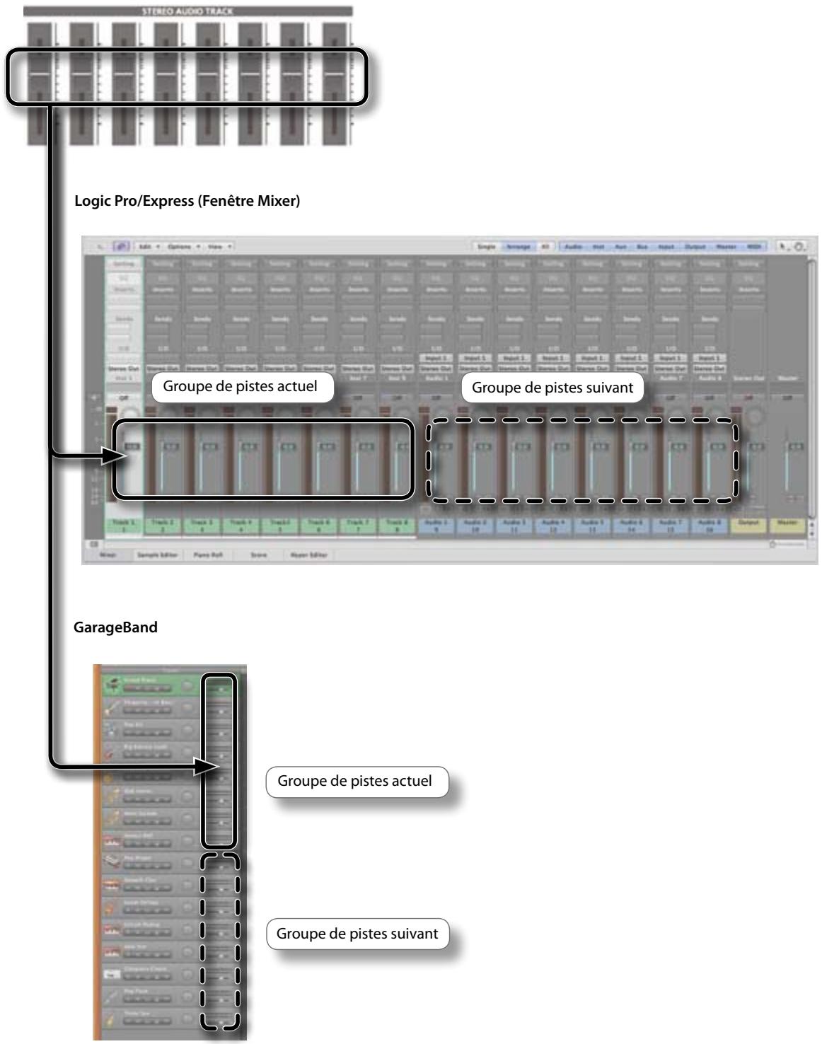 ROLAND V-STUDIO 20 - Réglage du volume des pistes - 1