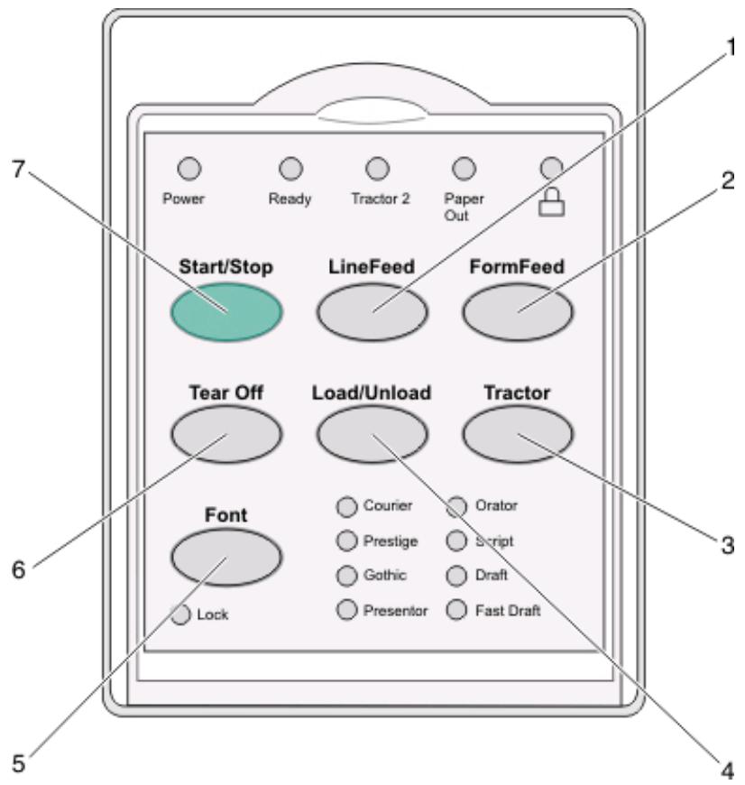 LEXMARK FORMS PRINTER 2500 - Utilisation du panneau de commandes - 1