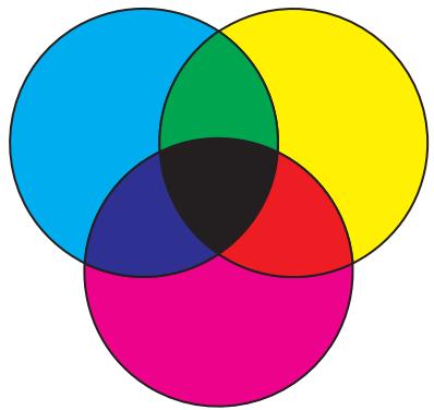 LEXMARK OPTRA C710 - Couleurs primaires - 2