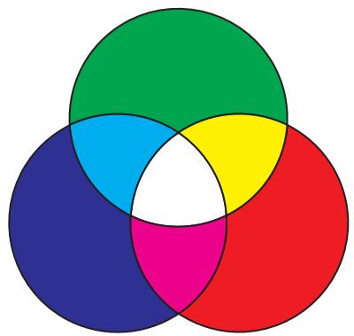 LEXMARK OPTRA C710 - Couleurs primaires - 1