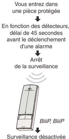 DELTA DORE TYXAL 50 - Arrêter la surveillance - 2
