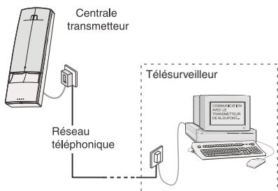 DELTA DORE TYXAL 50 - Mode digital (vers télésurveilleur) : - 2