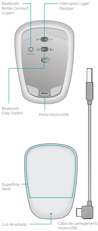 LOGITECH T630 - Conheça o seu rato - 1