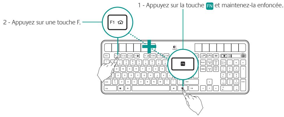 LOGITECH WIRELESS SOLAR KEYBOARD K760 - Utilisation de la touche de fonction du clavier - 1