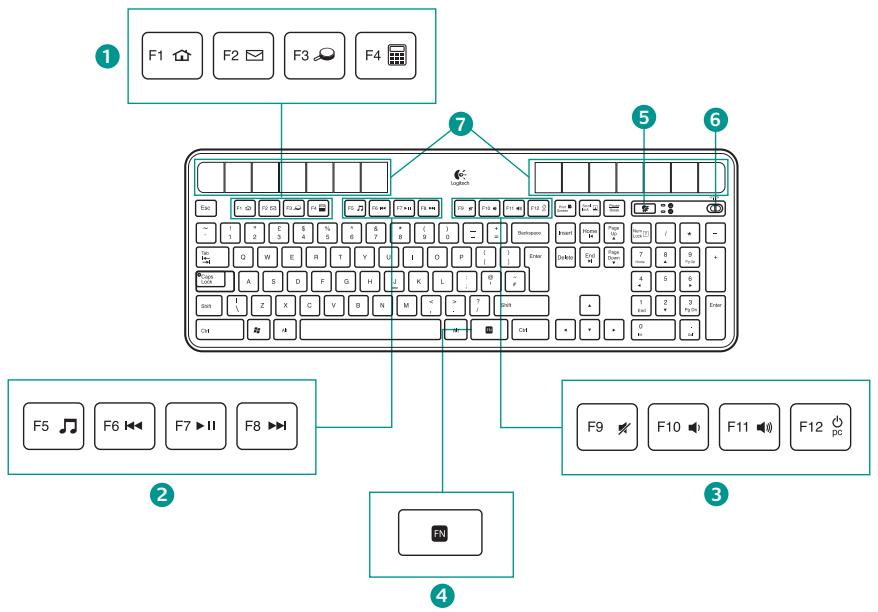 LOGITECH WIRELESS SOLAR KEYBOARD K760 - Fonctions du clavier - 1