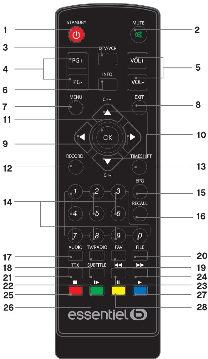 ESSENTIELB CONSENTIUM T2 - UTILISATION DE LA TÉLECOMMANDE - 1