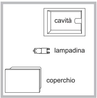 SCHOLTES BC199D P 0 XA, BC199DT P 0 XA - Sostituire la lampadina - 1