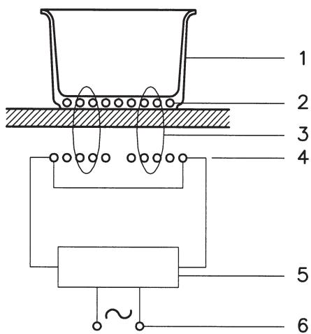 SCHOLTES MIN 32 L - Précautions - 1