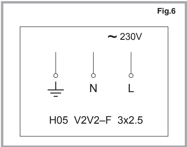 SCHOLTES MIN 32 L - Branchement électrique (Fig. 6) - 1