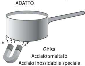 SCHOLTES TIX 644 B E - Consiglio pratico per l'uso del dispositivo - 1