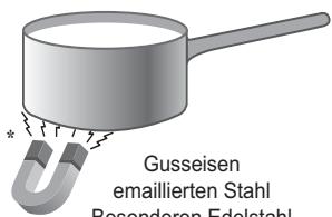 SCHOLTES TIX 644 B E - Praktische Ratschläge zum Gebrauch des Gerätes - 1