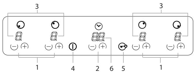 SCHOLTES TIX 644 B E - Beschreibung des Gerätes Bedienfeld - 1